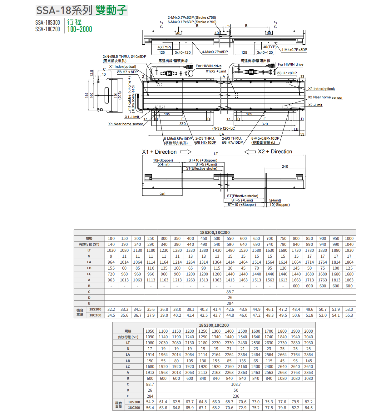 上銀直線電機LMSSA-18C200-2-1600