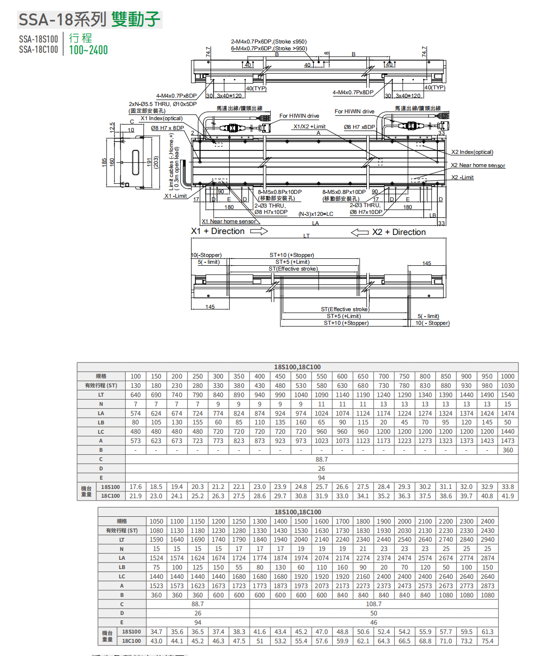 上銀直線電機LMSSA-18C100-2-1500