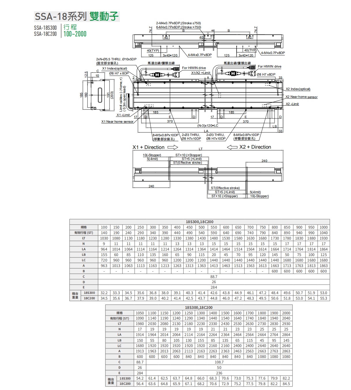 上銀直線電機LMSSA-18S300-2-350